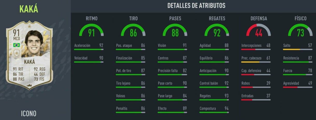 FIFA 22: ya disponibles dos nuevos SBC´s de Icono en Ultimate Team stats in game Kaká Prime