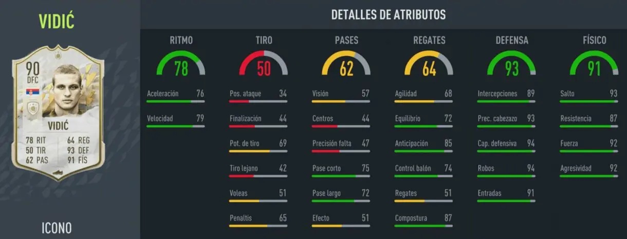 FIFA 22: ya disponibles dos nuevos SBC´s de Icono en Ultimate Team stats in game Vidic Prime
