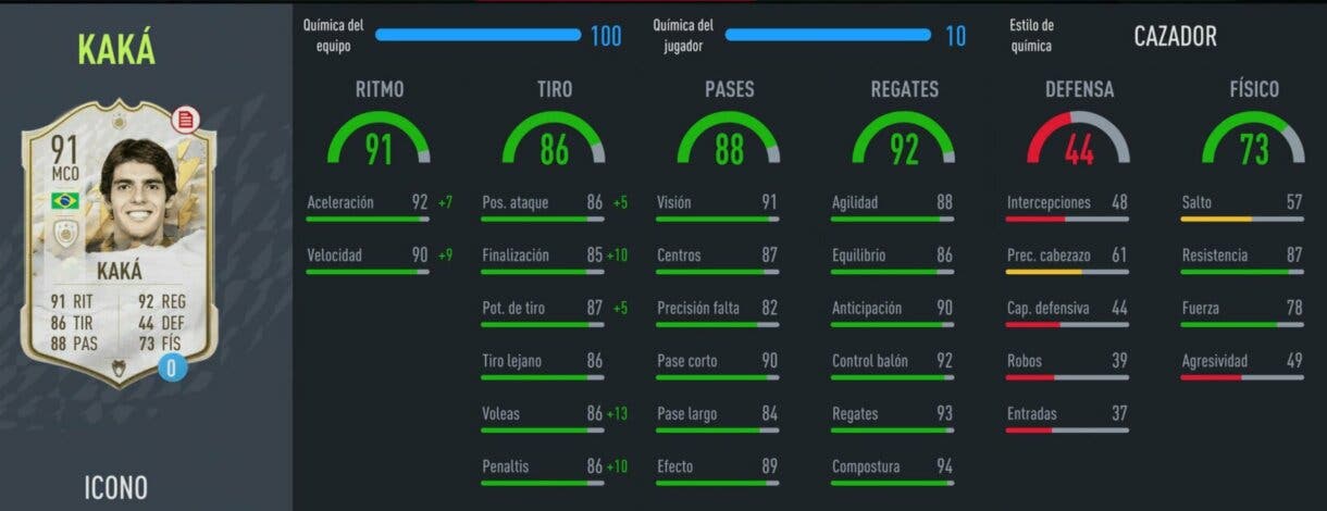FIFA 22: review de Kaká Prime Icono. ¿Es interesante hacer su SBC? Ultimate Team stats in game