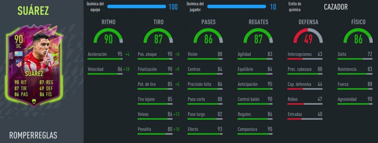 FIFA 22: ¿Fichaje interesante para plantillas de la Liga Santander? Review de Luis Suárez Rulebreakers Ultimate Team stats in game