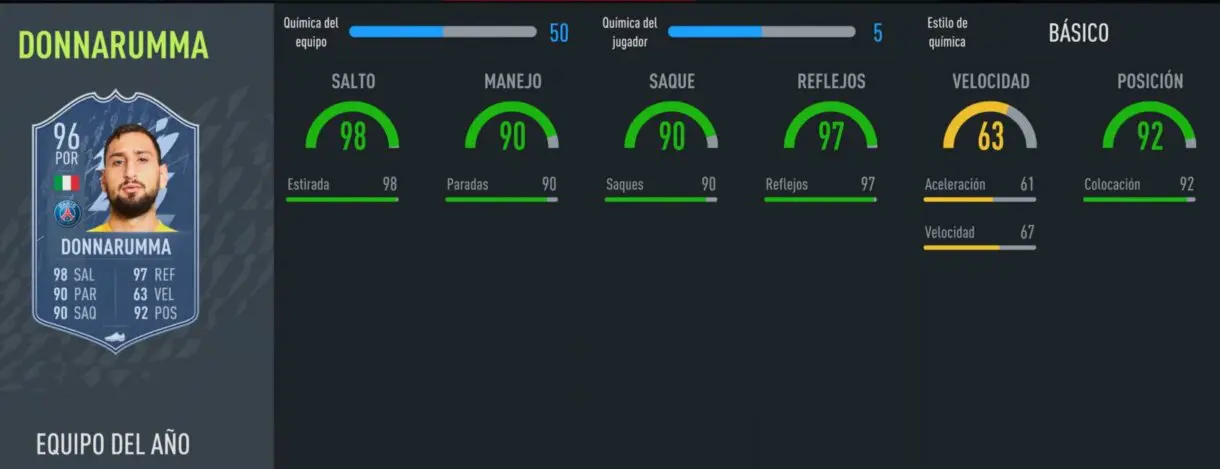 FIFA 22: Llegaron los defensas del TOTY y estos son sus números Ultimate Team stats in game Donnarumma
