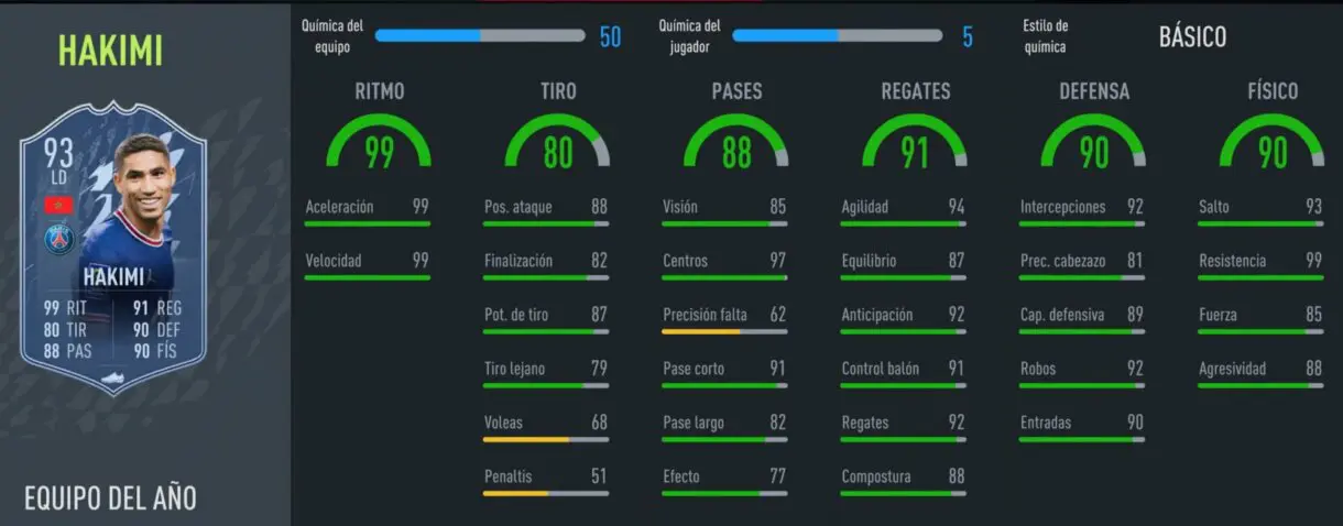 FIFA 22: Llegaron los defensas del TOTY y estos son sus números Ultimate Team stats in game Hakimi