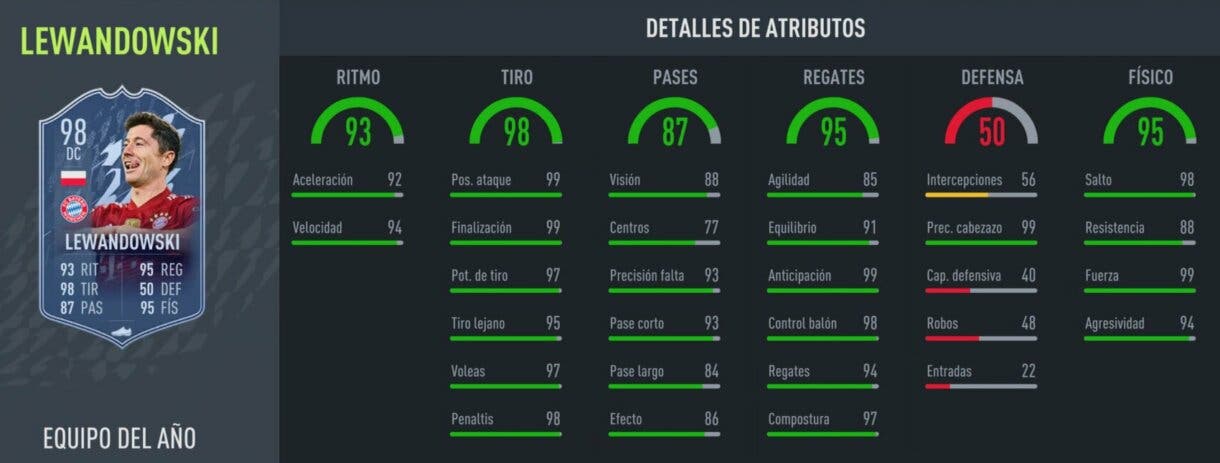 FIFA 22 Ultimate Team stats in game de Lewandowski TOTY