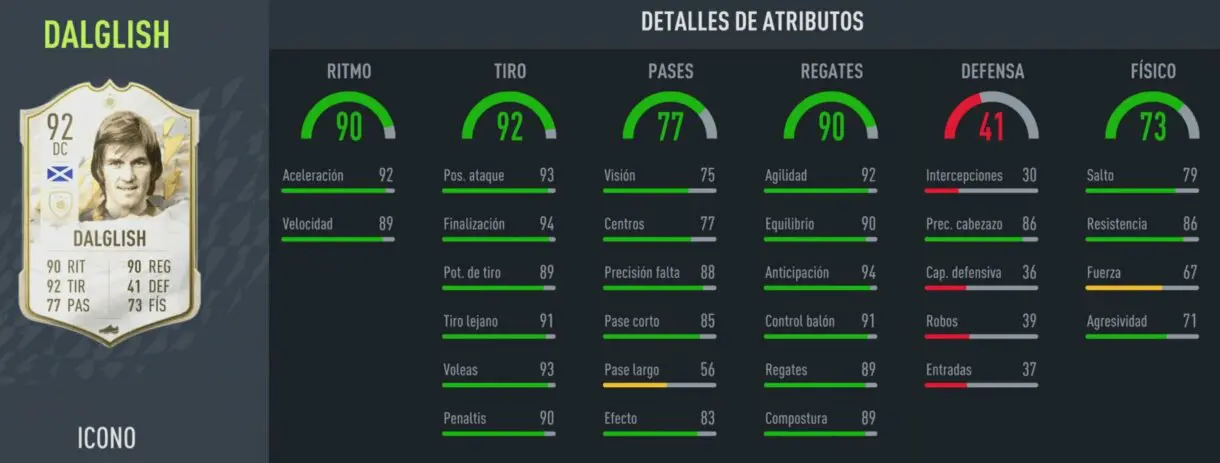 FIFA 22: otros dos Iconos Prime aparecen en SBC Ultimate Team stats in game Dalglish Prime