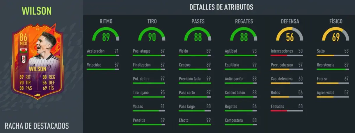 FIFA 22: llegan las primeras mejoras de Headliners en un flojo TOTW 19 Ultimate Team stats in game Wilson Headliners