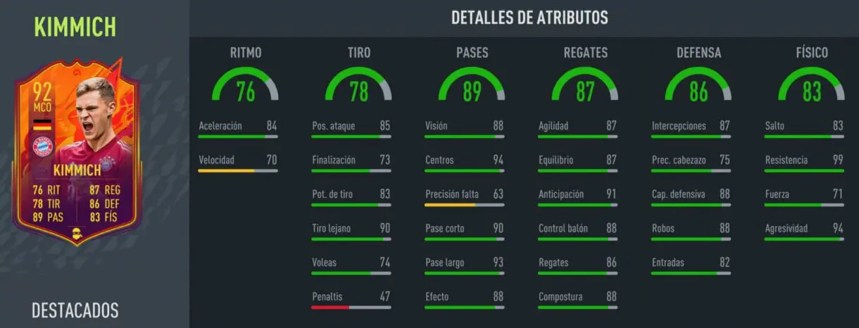 FIFA 22: llegan las primeras mejoras de Headliners en un flojo TOTW 19 Ultimate Team stats in game Kimmich Headliners
