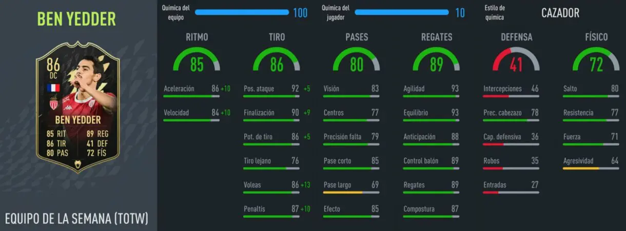 FIFA 22: ¿Un buen delantero asequible o inútil? Review de Ben Yedder IF Ultimate Team stats in game
