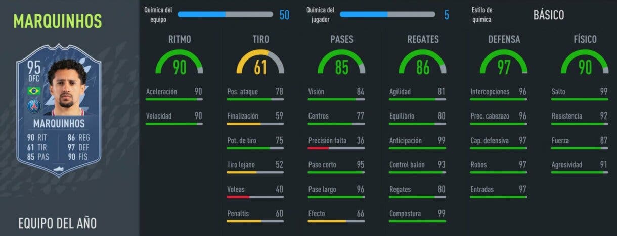 FIFA 22: Llegaron los defensas del TOTY y estos son sus números Ultimate Team stats in game Marquinhos
