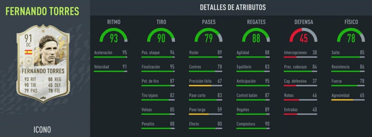 FIFA 22: dos nuevos Iconos disponibles en SBC Ultimate Team stats  in game Fernando Torres Prime