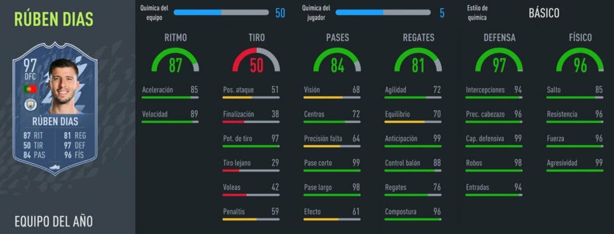 FIFA 22: Llegaron los defensas del TOTY y estos son sus números Ultimate Team stats in game Rúben Dias
