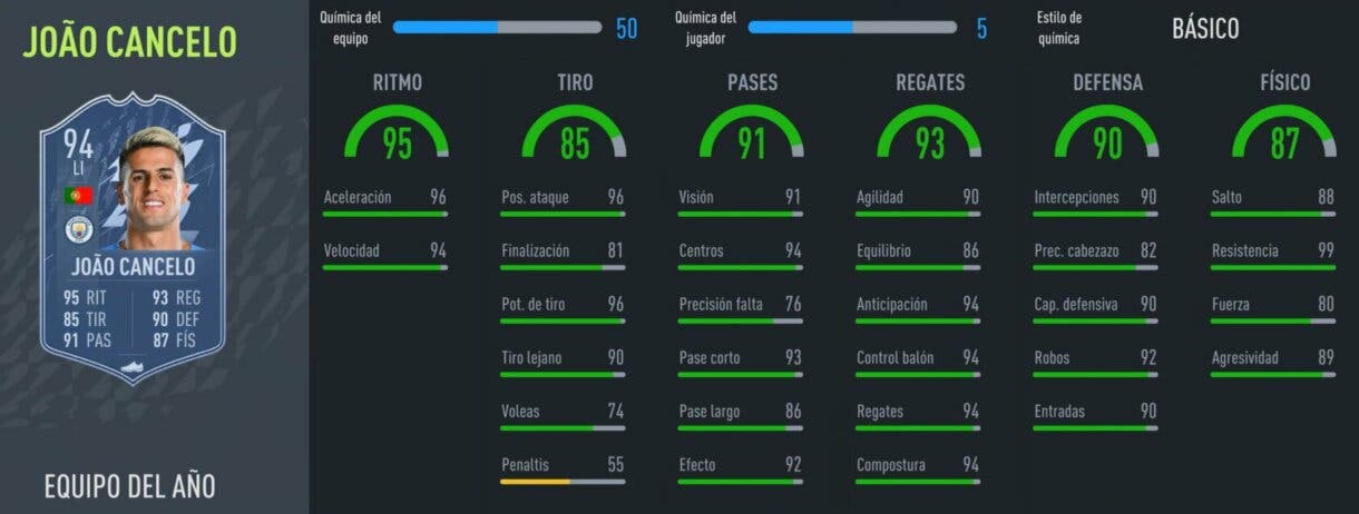 FIFA 22: Llegaron los defensas del TOTY y estos son sus números Ultimate Team stats in game Joao Cancelo