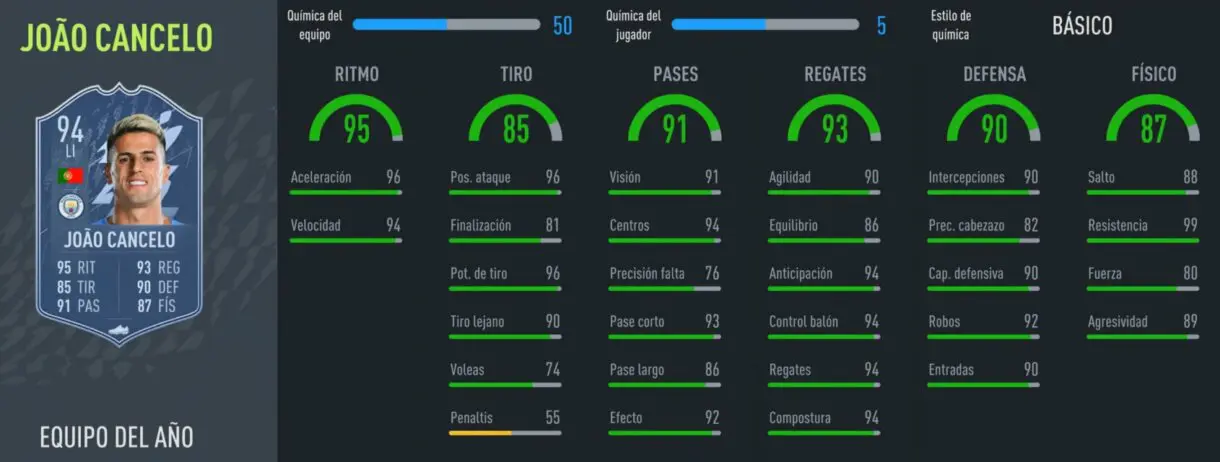 FIFA 22: Llegaron los defensas del TOTY y estos son sus números Ultimate Team stats in game Joao Cancelo
