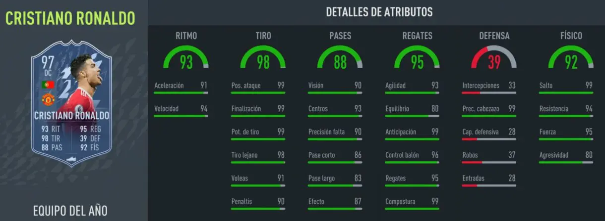 FIFA 22: Cristiano Ronaldo es el TOTY número 12 y así puedes conseguirlo cedido Ultimate Team stats in game