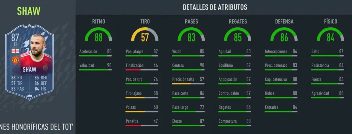 FIFA 22: análisis de Shaw TOTY Honorífico gratuito. ¿Carta top para la Premier League? Ultimate Team stats in game