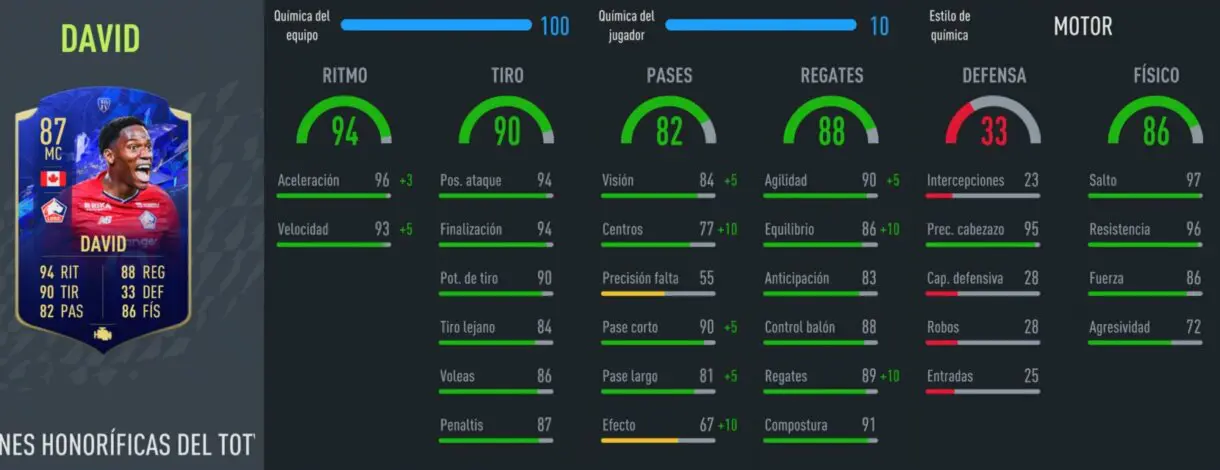 FIFA 22: este delantero es muy competitivo y tiene un coste ridículo para todo lo que ofrece Ultimate Team Jonathan David stats in game