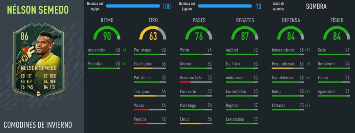 FIFA 22: cartas Winter Wildcards muy interesantes relación calidad/precio (2ª parte) Ultimate Team stats in game Semedo