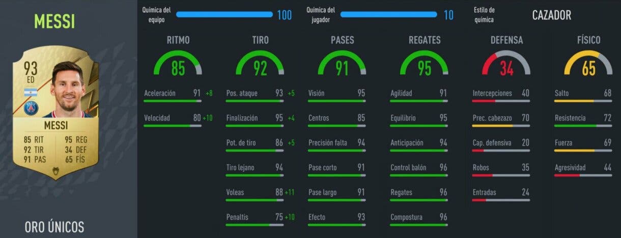 FIFA 22: ¿Aún puede ser competitivo pese a sus carencias? Review de Leo Messi Ultimate Team stats in game