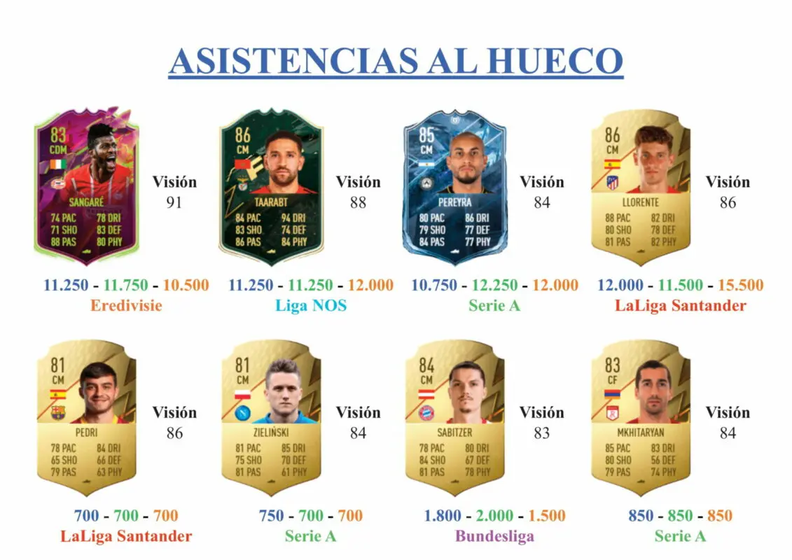 FIFA 22 Ultimate Team Guía Felipe Anderson Headliners