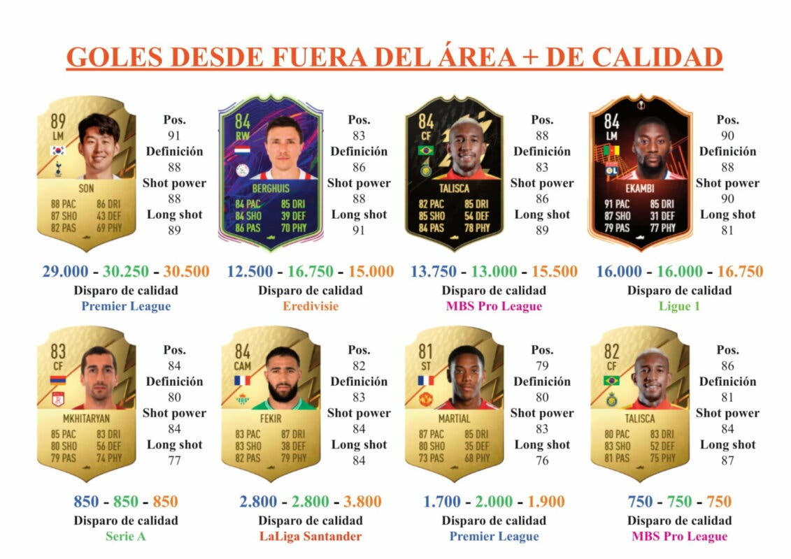 FIFA 22 Ultimate Team Guía Felipe Anderson Headliners
