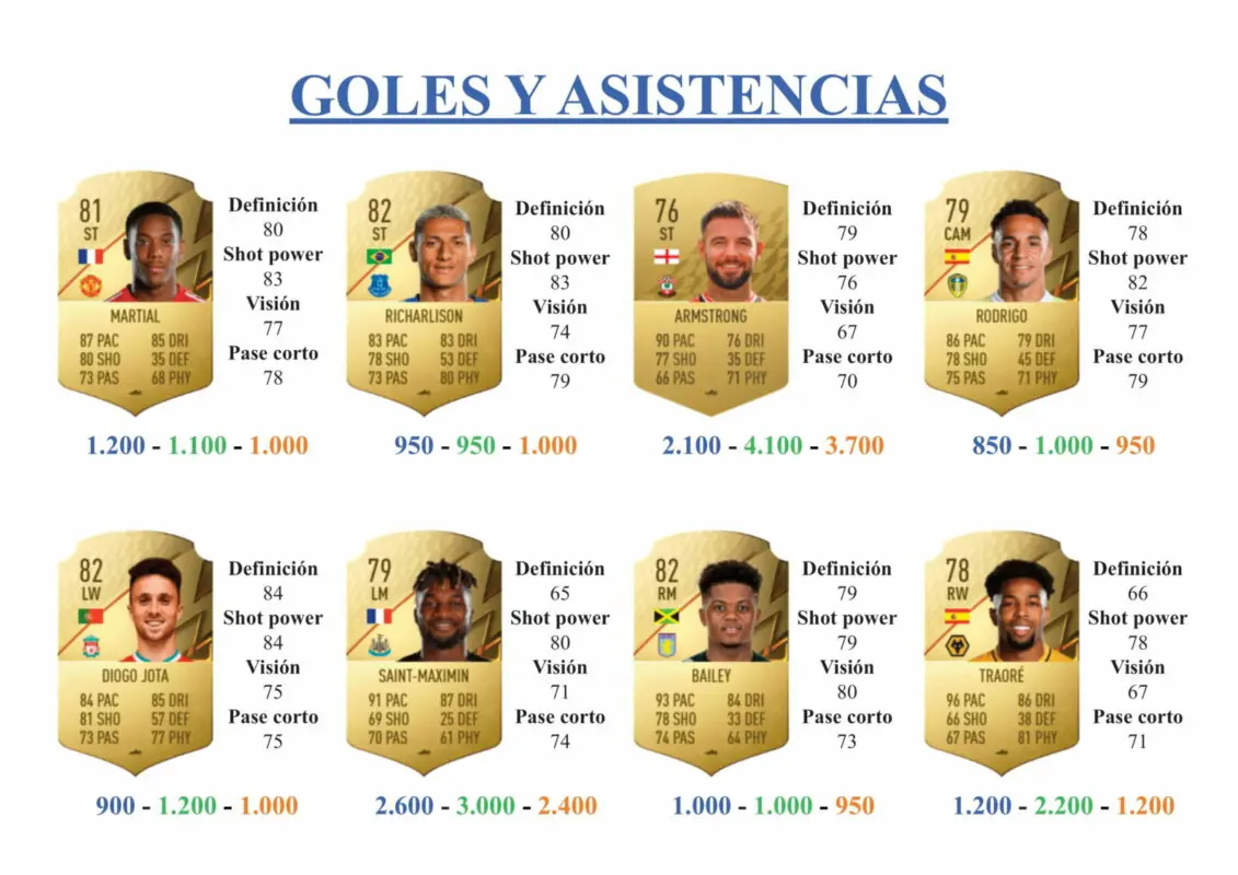 FIFA 22 Ultimate Team Guía Sarr Jugador de Liga
