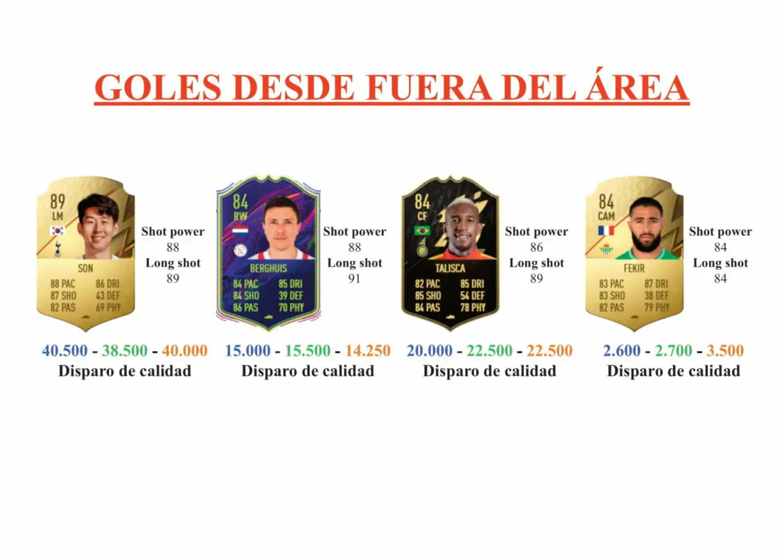 FIFA 22 Ultimate Team Guía Shaw TOTY Mención Honorífica
