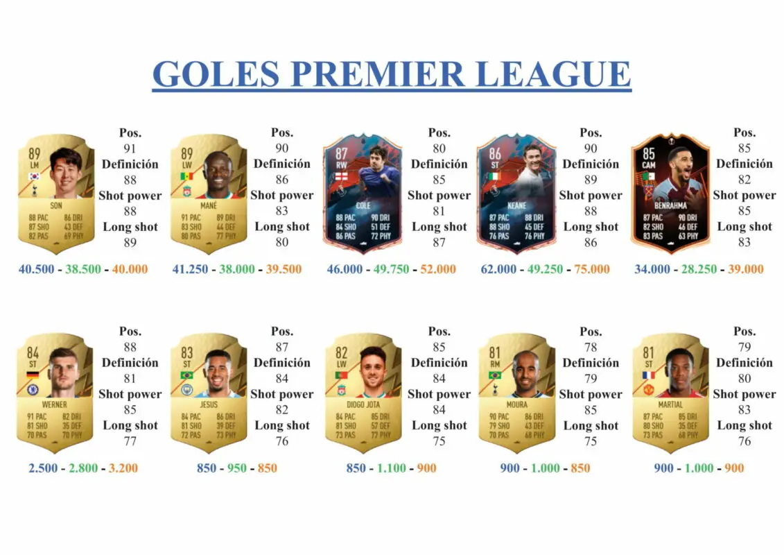 FIFA 22 Ultimate Team Guía Shaw TOTY Mención Honorífica