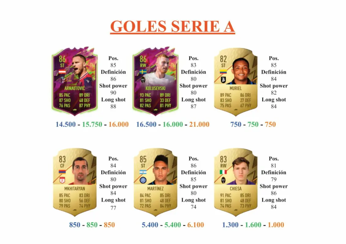 FIFA 22 Ultimate Team Guía Verde Moments