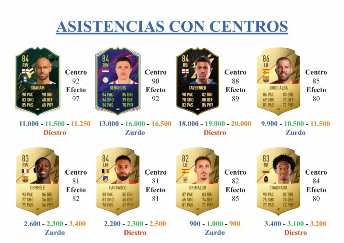 FIFA 22 Ultimate Team Guía Zakaria Headliners