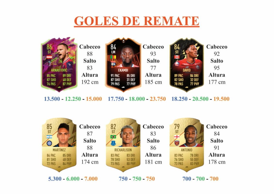 FIFA 22 Ultimate Team Guía Zakaria Headliners