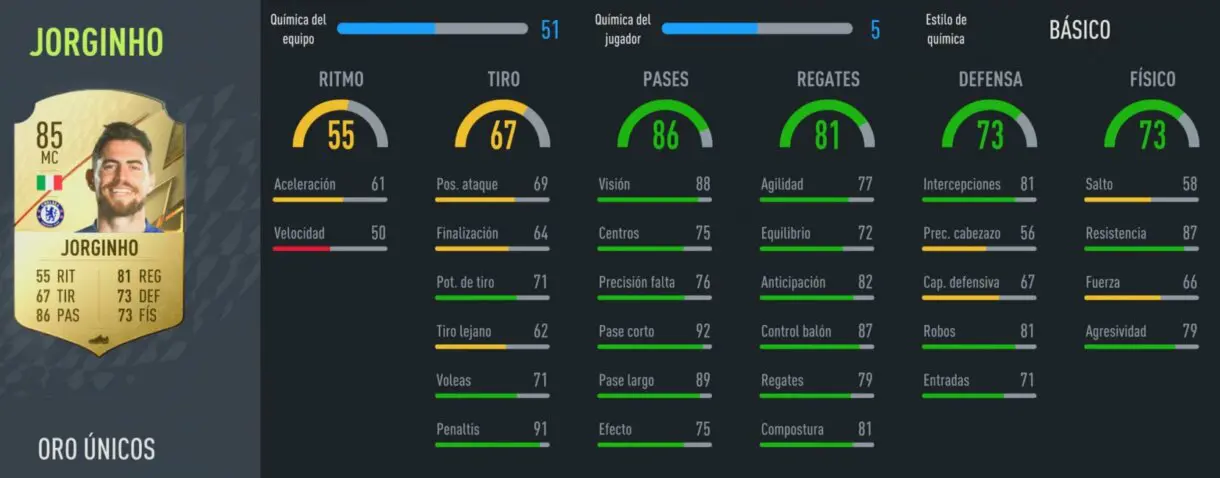 FIFA 22: el once completo del TOTY es filtrado (Equipo del Año) Ultimate Team caso de Jorginho (necesita una gran mejora para ser útil)