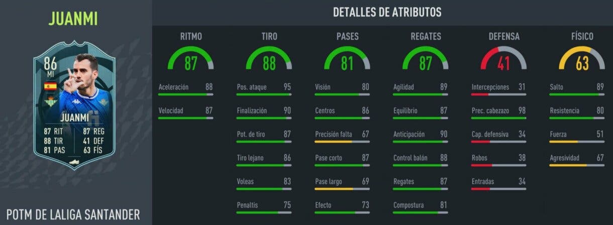 FIFA 22: ¿Merece la pena Juanmi POTM de la Liga Santander? + Solución del SBC Ultimate Team stats in game