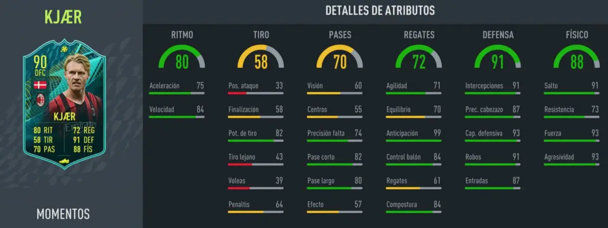 FIFA 22: ¿Merece la pena Simon Kjaer Moments? + Solución del SBC Ultimate Team stats in game