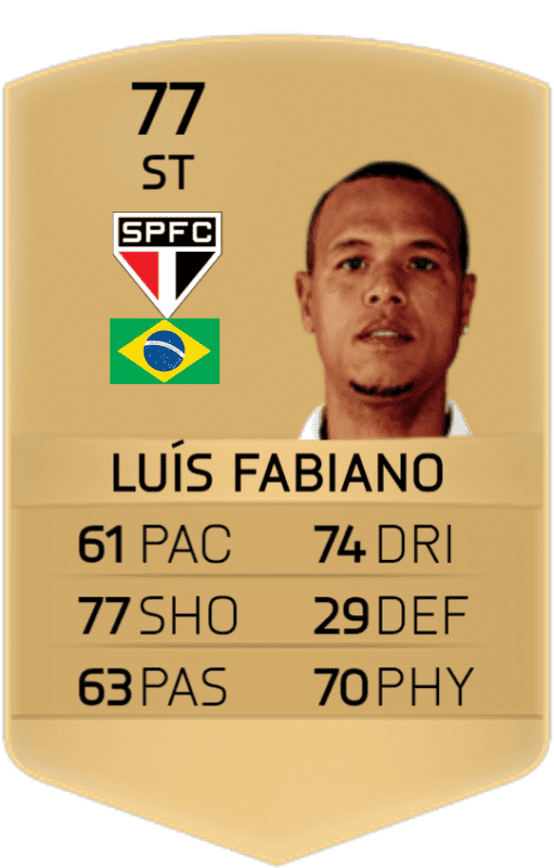 FIFA 22: este carismático goleador de la Liga Santander sería uno de los nuevos Iconos de Ultimate Team última vez que Luis Fabiano apareció (FIFA 16)