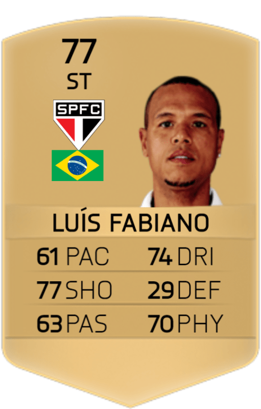 FIFA 22: este carismático goleador de la Liga Santander sería uno de los nuevos Iconos de Ultimate Team última vez que Luis Fabiano apareció (FIFA 16)