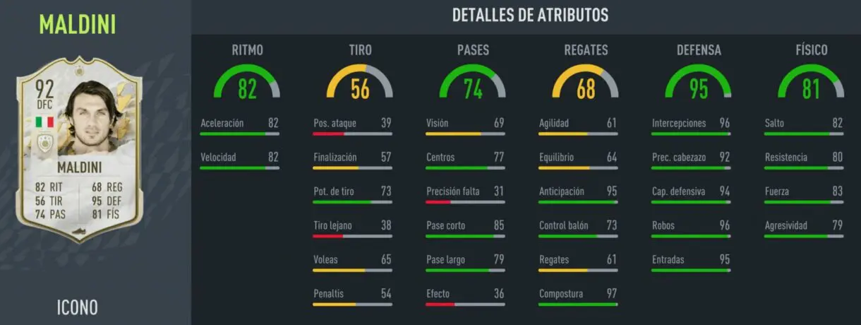 FIFA 22: llega un nuevo SBC de Icono a Ultimate Team stats in game de Maldini Medio