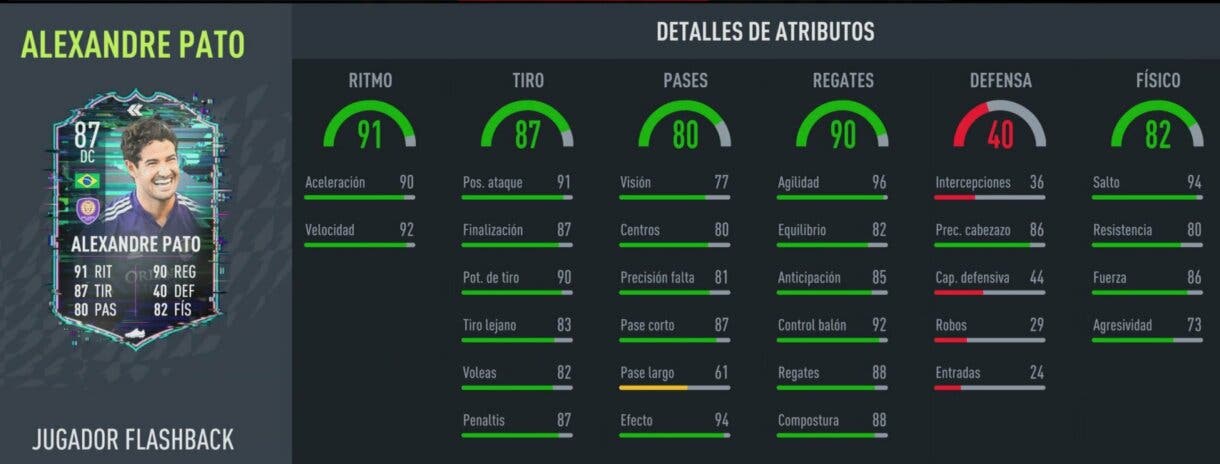 FIFA 22: ¿Merece la pena Alexander Pato Flashback? + Solución del SBC Ultimate Team stats in game