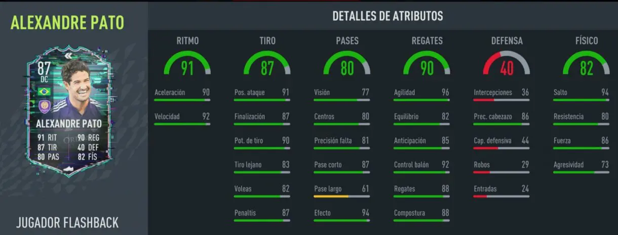 FIFA 22: ¿Merece la pena Alexander Pato Flashback? + Solución del SBC Ultimate Team stats in game