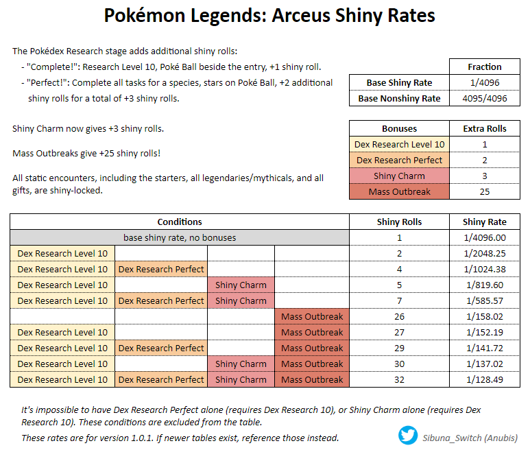 Tabla de Tipos en Leyendas Pokémon Arceus: debilidades y resistencias  (2022) - Meristation