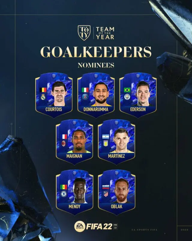 FIFA 22: ya sabemos quiénes son los porteros y defensas nominados al TOTY (Equipo del Año) guardametas candidatos Ultimate Team