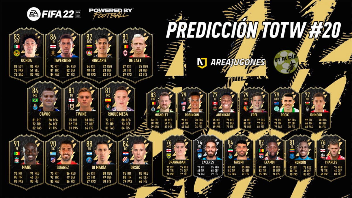 FIFA 22 Ultimate Team Predicción Equipo de la Semana TOTW