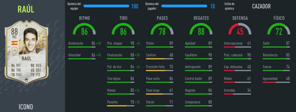 FIFA 22: si buscas un atacante Icono barato y competitivo, esta es una de las mejores opciones Ultimate Team stats in game Raúl Medio