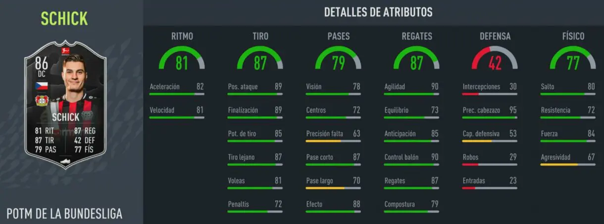 FIFA 22: ¿Merece la pena Patrik Schick POTM de la Bundesliga? + Solución del SBC Ultimate Team stats in game