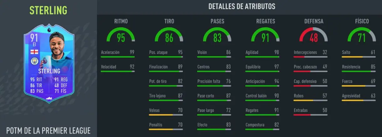 FIFA 22: ¿Merece la pena Raheem Sterling POTM de la Premier League? + Solución del SBC Ultimate Team stats in game