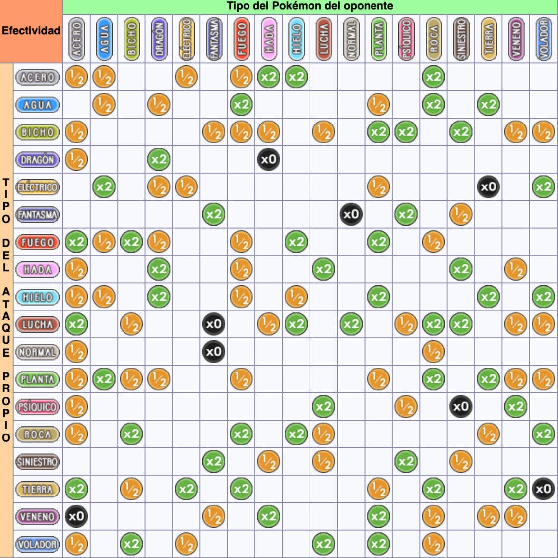 Cuáles son las fortalezas y debilidades de los Pokémon de tipo Fuego en  Pokémon Escarlata y Púrpura