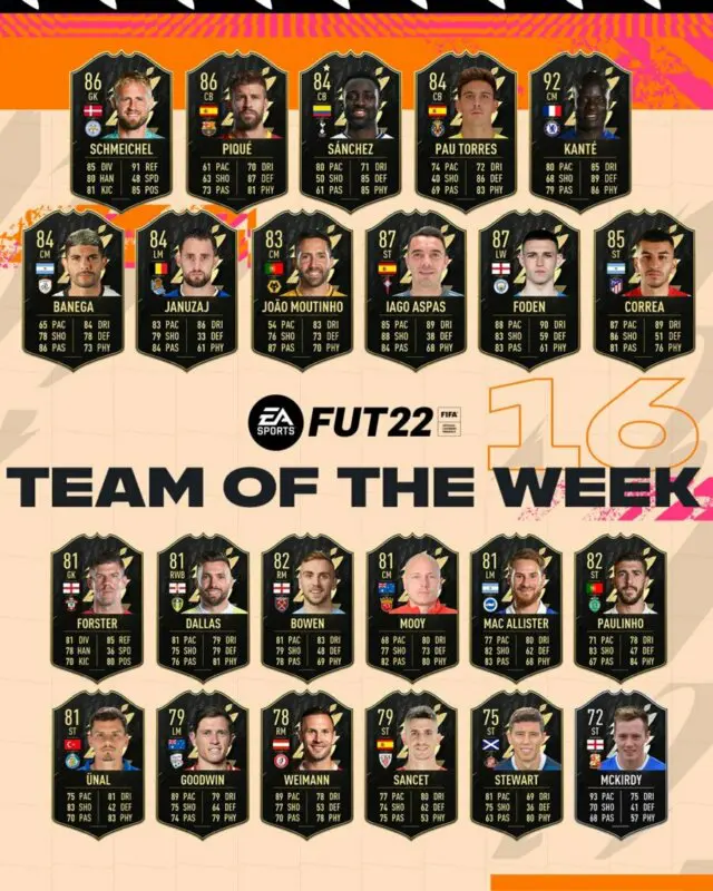 FIFA 22: El TOTW 16 incluye bastantes cartas de la Liga Santander y es liderado por Kanté (Equipo de la Semana) Ultimate Team 