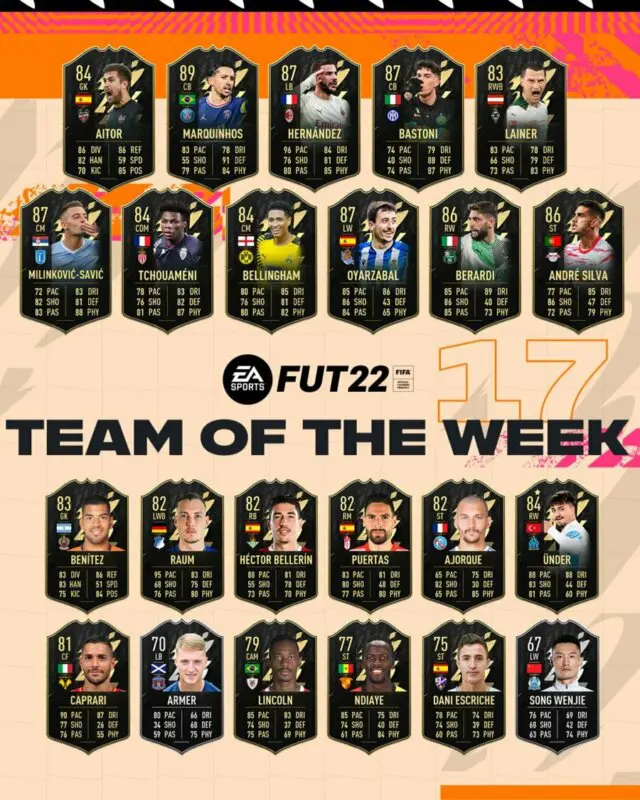 FIFA 22: El TOTW 17 incluye varias cartas muy competitivas y una mala noticia Ultimate Team nuevo Equipo de la Semana