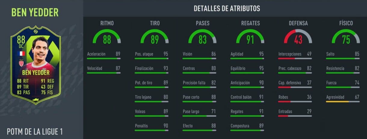 Stats in game Ben Yedder POTM Ligue 1 FIFA 22 Ultimate Team