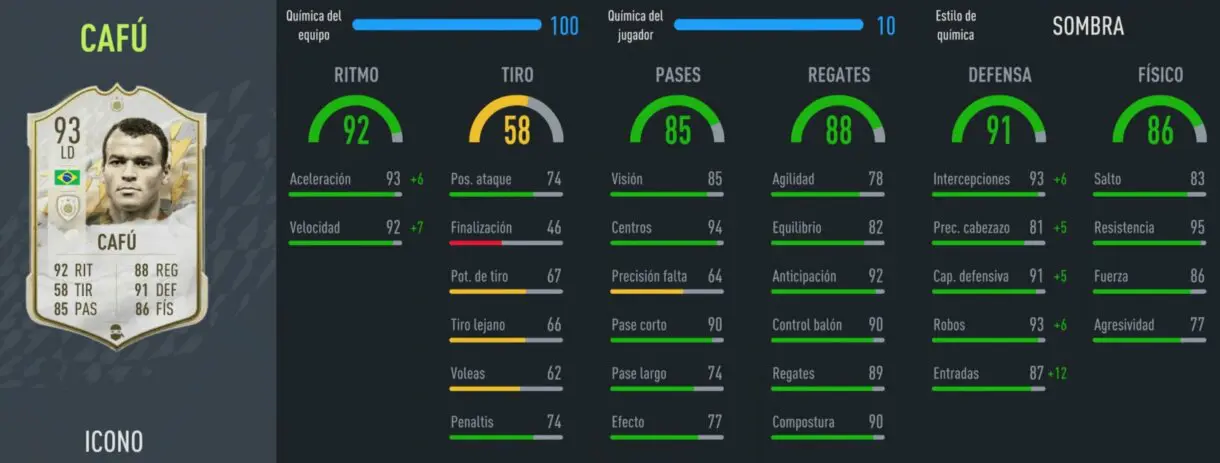 Stats in game Cafú Icono Prime FIFA 22 Ultimate Team