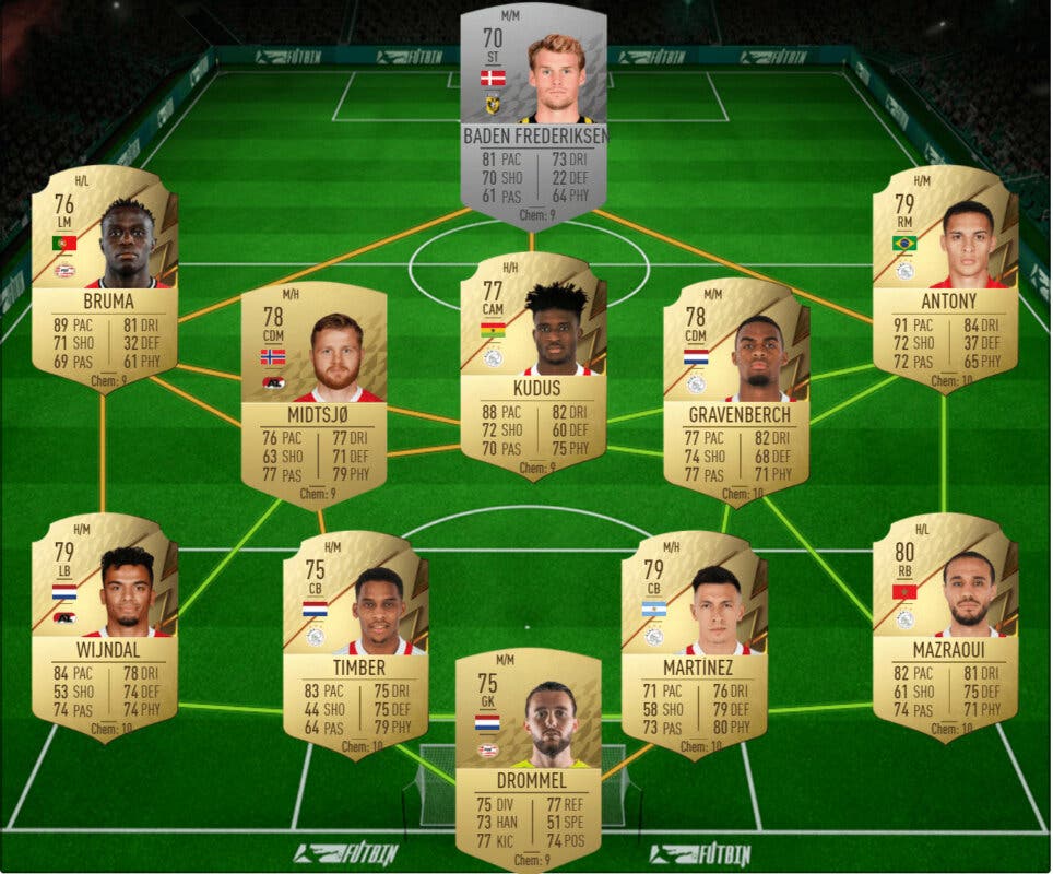 Plantilla Eredivisie FIFA 22 Ultimate Team