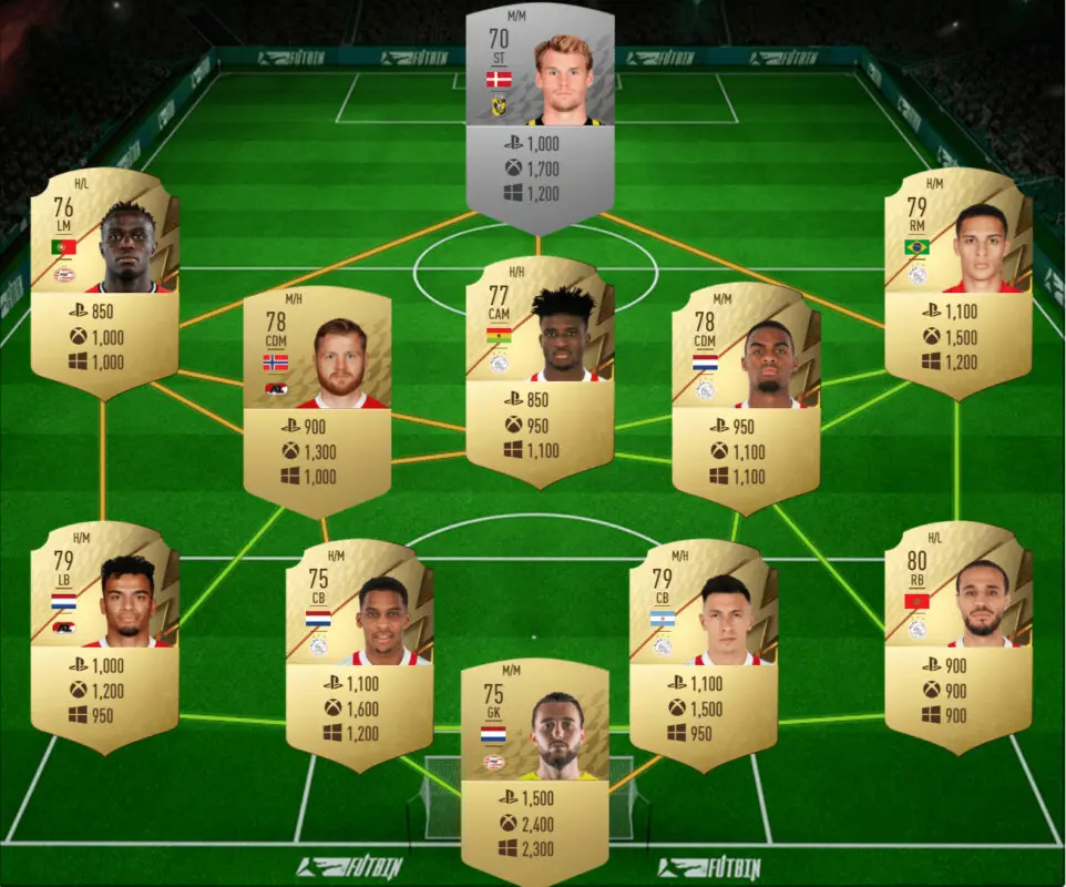 Precio individual de cada carta en cada plataforma plantilla Eredivisie FIFA 22 Ultimate Team